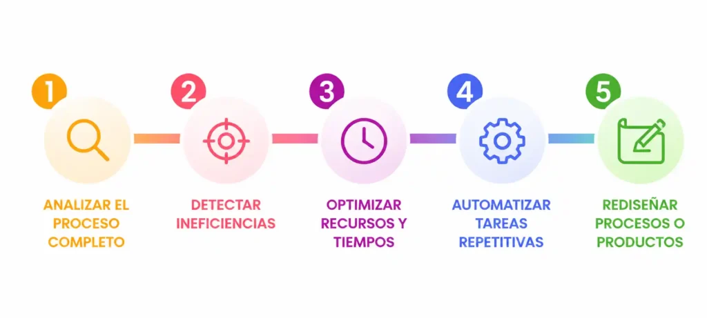 costes-estructurales-paso-a-paso