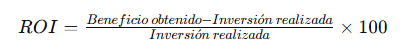 retorno-de-la-inversión