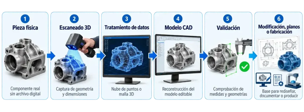 pasar-de-una-pieza-a-un-diseño-3d