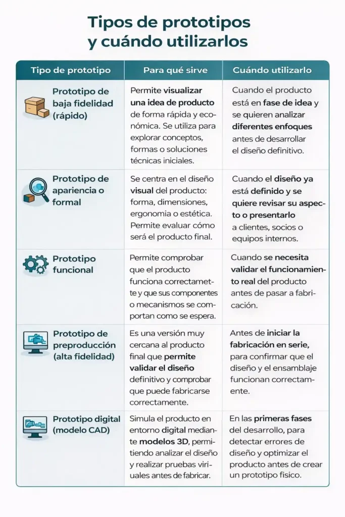 tipos-de-prototipos-industriales
